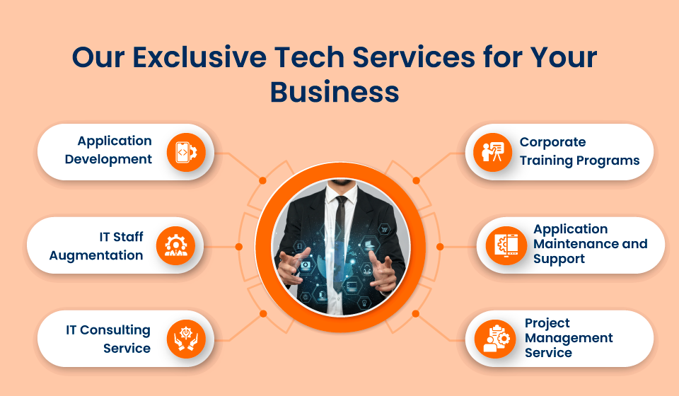 tech services | software development company in usa